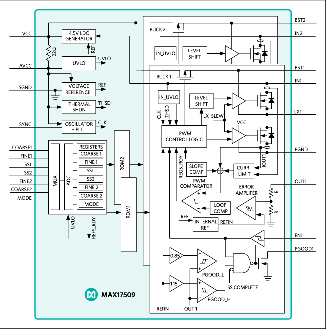 MAX17509: Functional Diagram