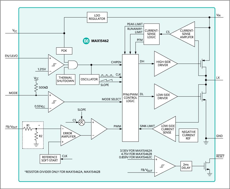 MAX15462: Block Diagram