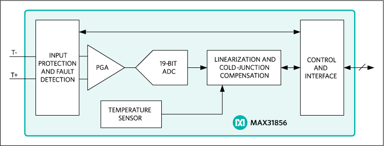 MAX31856: Block Diagram