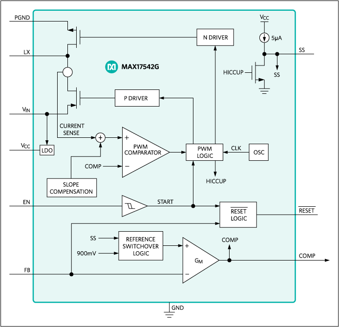 MAX17542G: Block Diagram