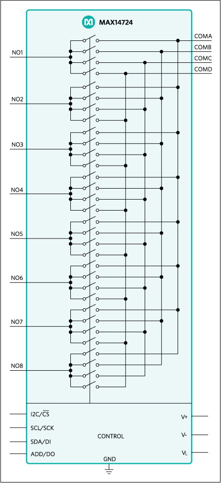 MAX14724: Functional Diagram