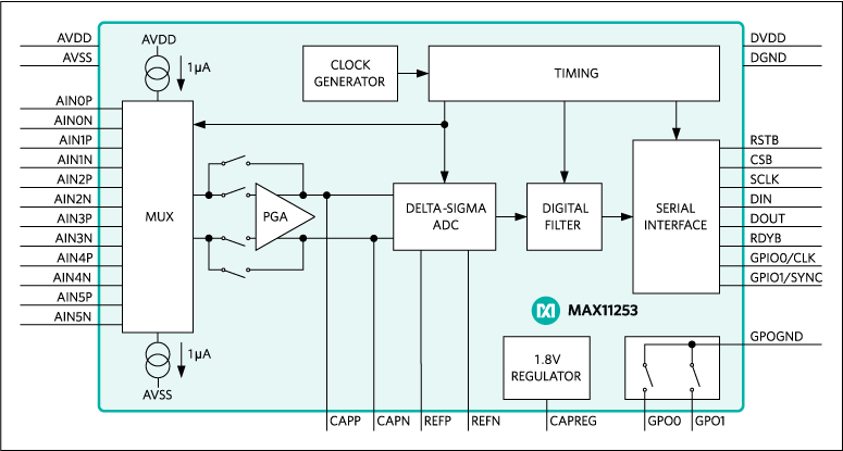 MAX11253: Functional Diagram