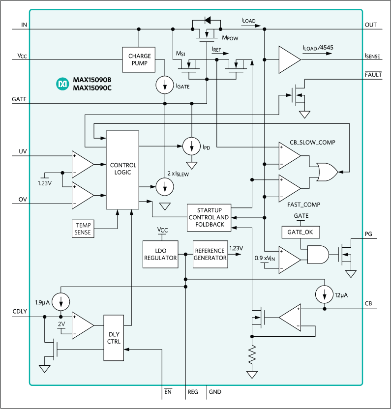 MAX15090B, MAX15090C: Functional Diagram