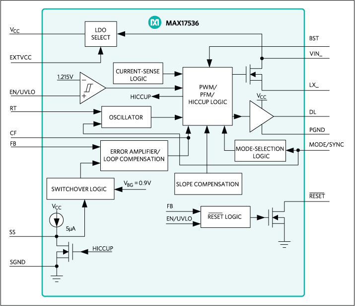 MAX17536: Block Diagram