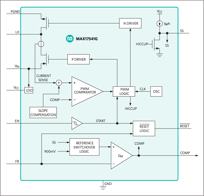 MAX17541G: Block Diagram