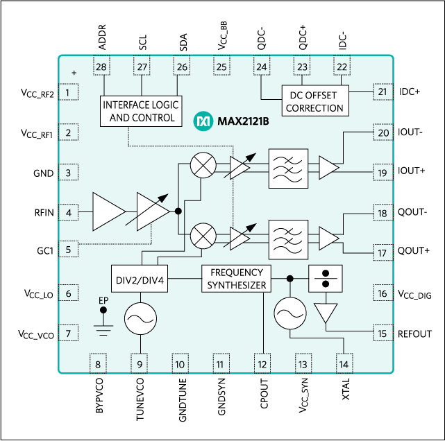 MAX2121B: Functional Diagram