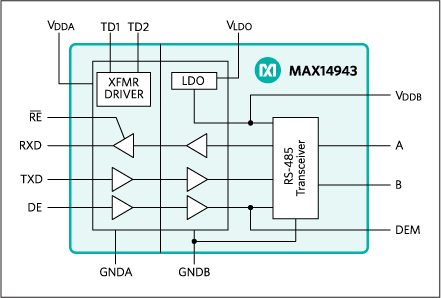 MAX14943: Functional Diagram