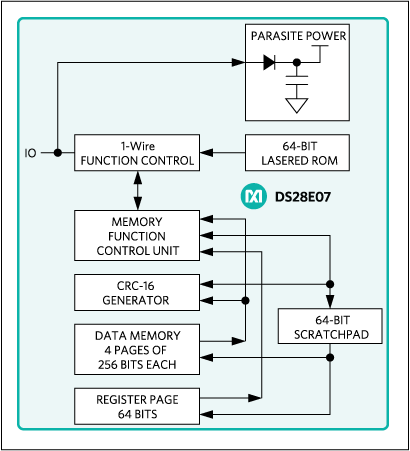 DS28E07: Block Diagram