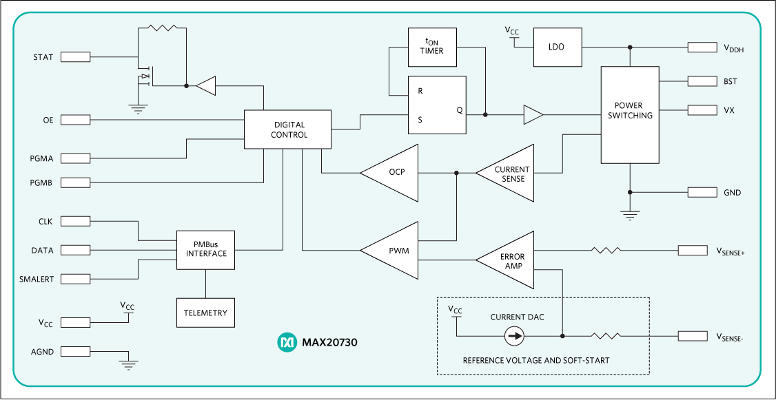 MAX20730: Block Diagram