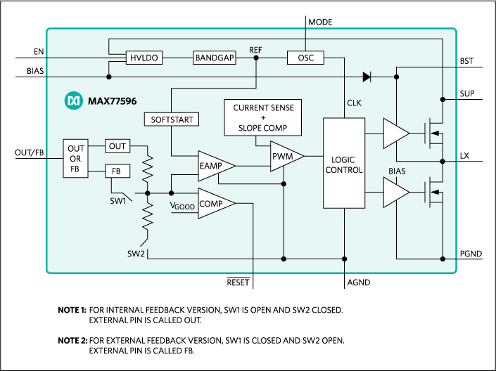 MAX77596: Block Diagram