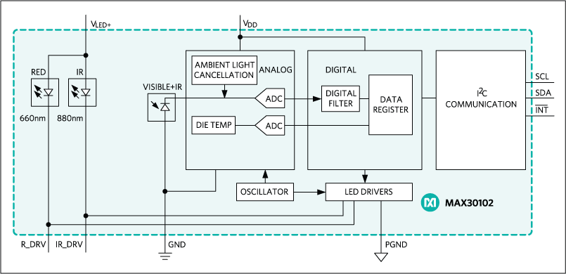 MAX30102: Functional Diagram