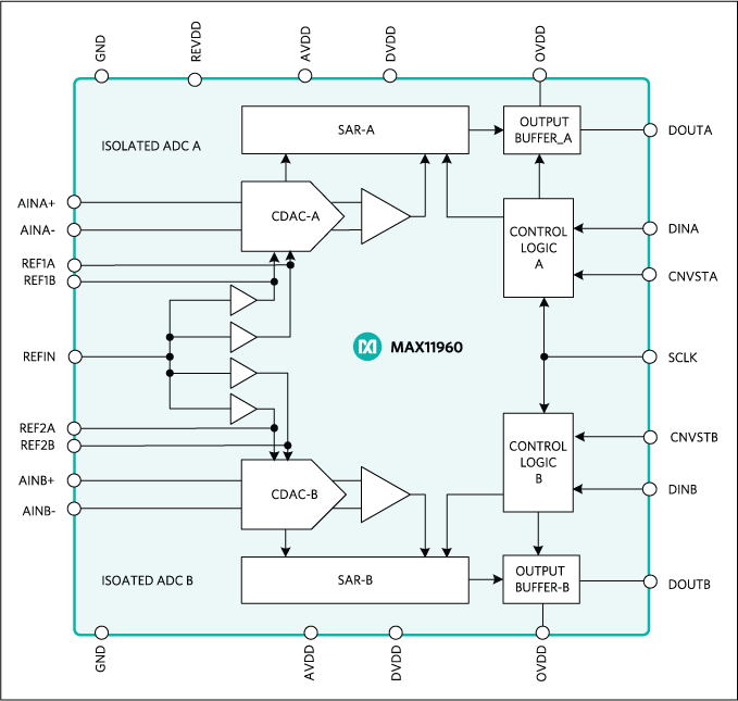 MAX11960: Functional Diagram