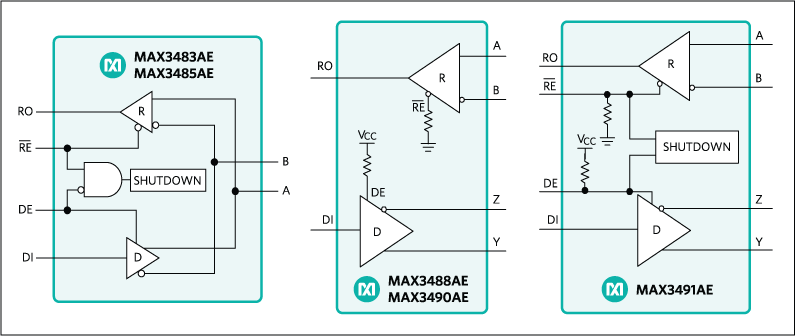 MAX3483AE, MAX3485AE, MAX3488AE, MAX3490AE, MAX3491AE: Functional Diagram