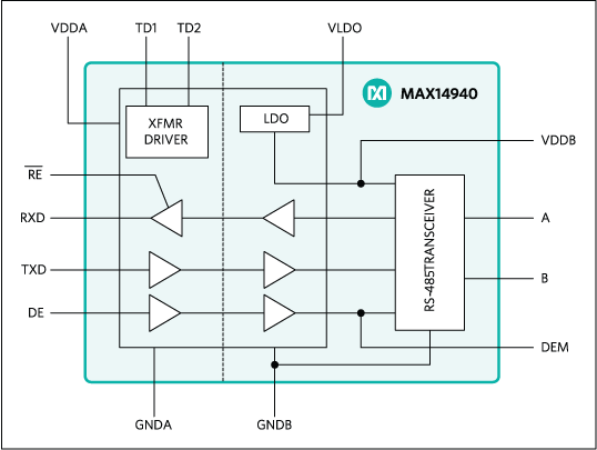 MAX14940: Functional Diagram