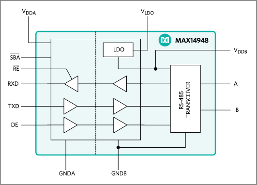 MAX14948: Functional Diagram