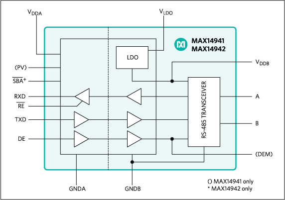 MAX14941, MAX14942: Functional Diagram