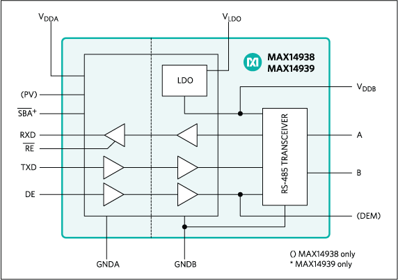 MAX14938, MAX14939: Functional Diagram