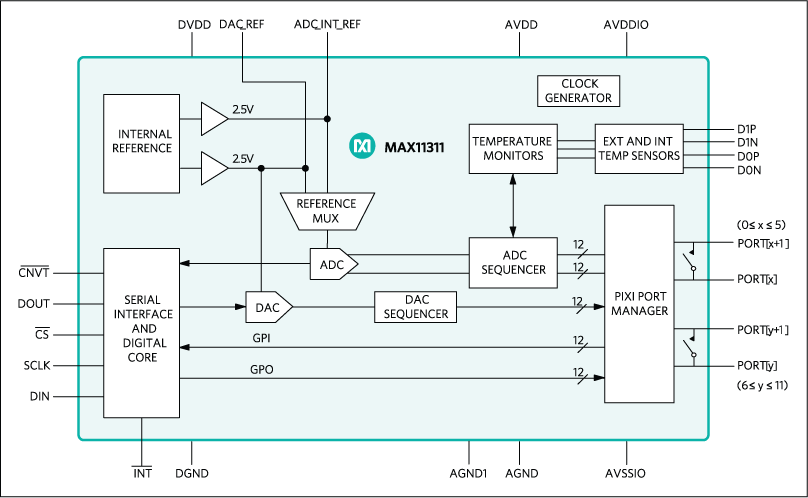 MAX11311: Functional Diagram