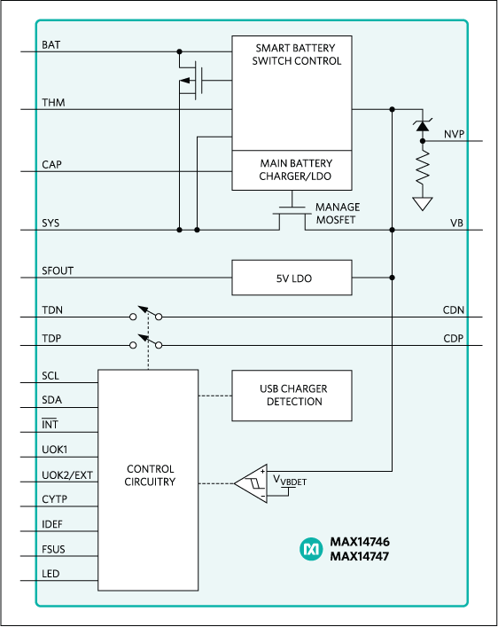 MAX14746, MAX14747: Functional Diagram