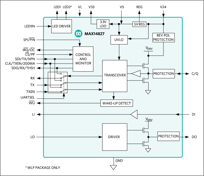 MAX14827: Functional Diagram