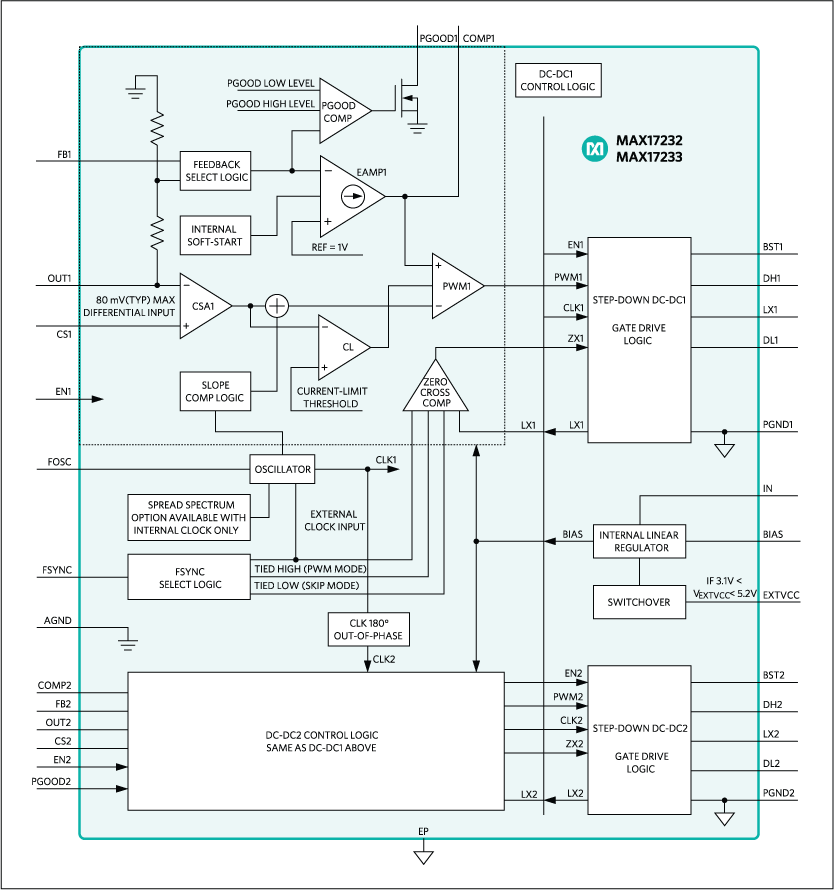 MAX17232, MAX17233: Block Diagram