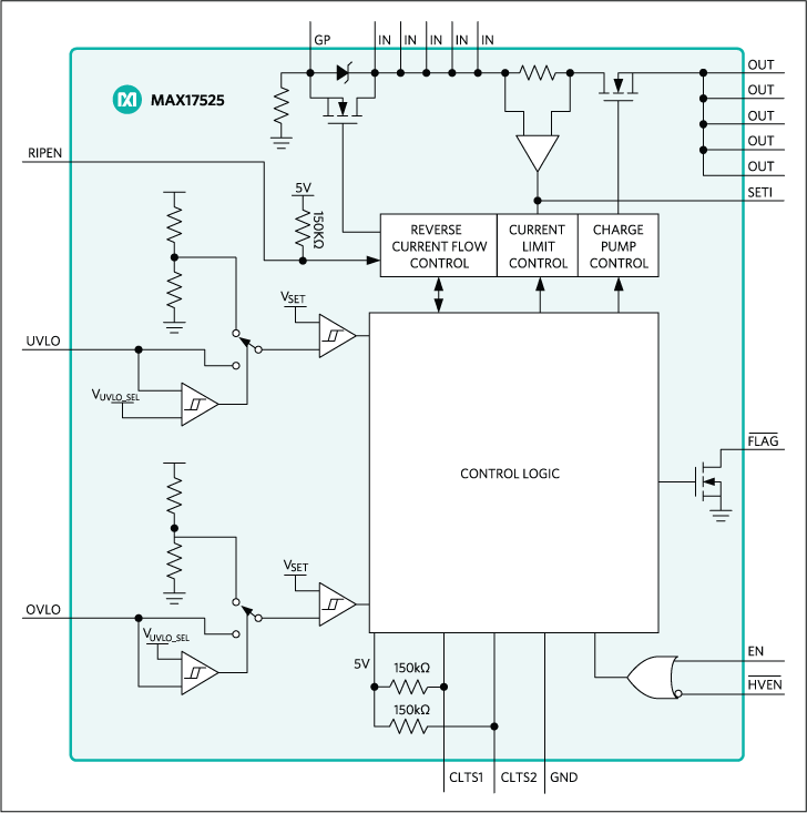 MAX17525: Functional Diagram