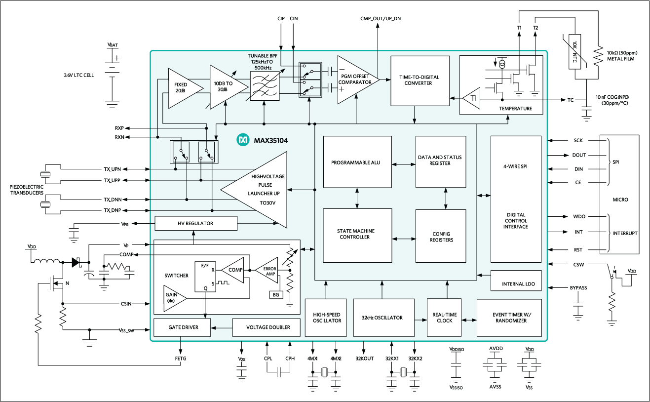 MAX35104: Block Diagram