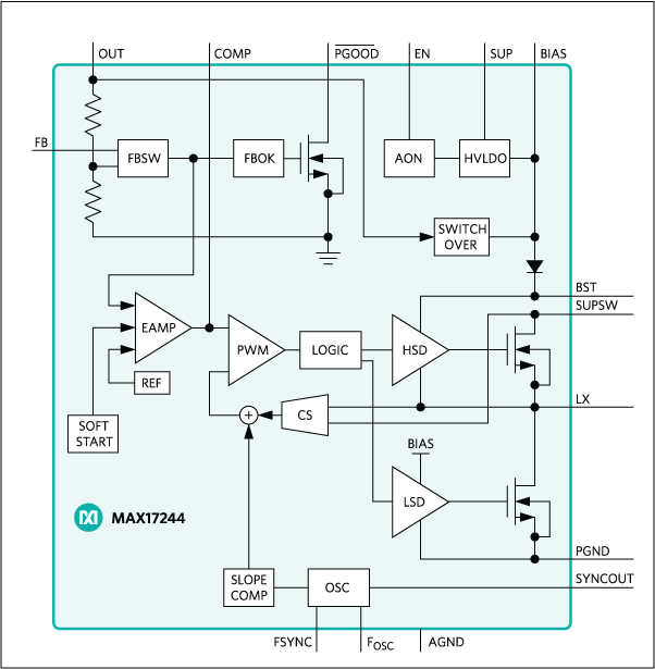 MAX17244: Internal  Block Diagram