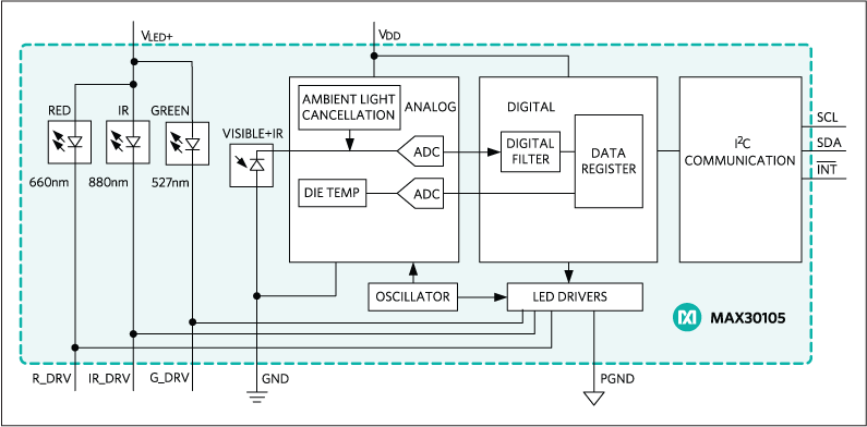 MAX30105: Functional Diagram