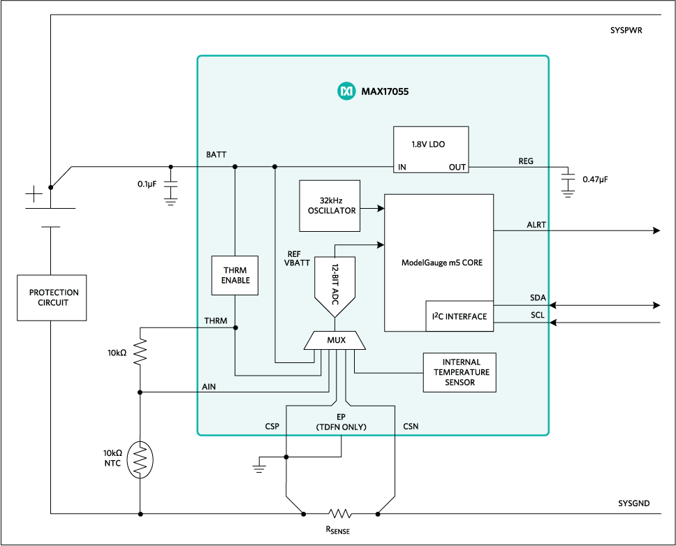 MAX17055: Functional Diagram