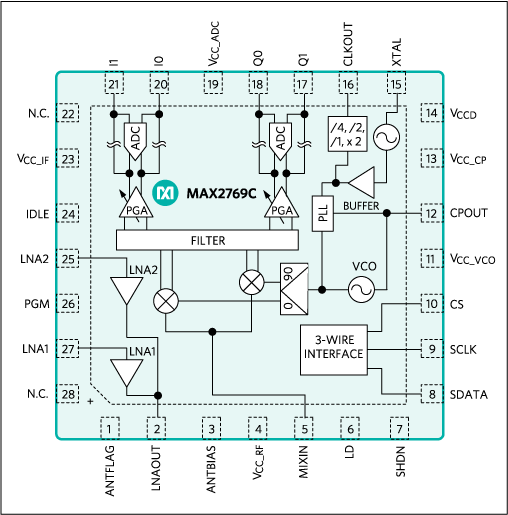 MAX2769C: Block Diagram