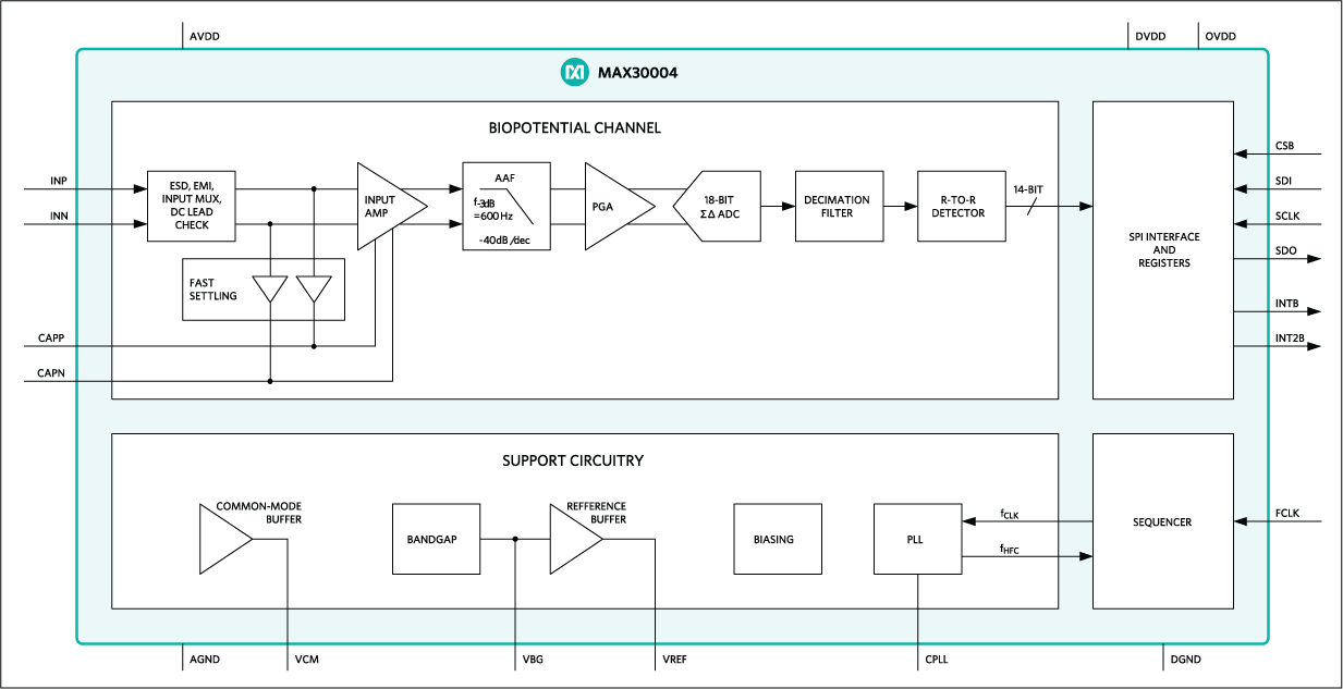 MAX30004: Functional Diagram