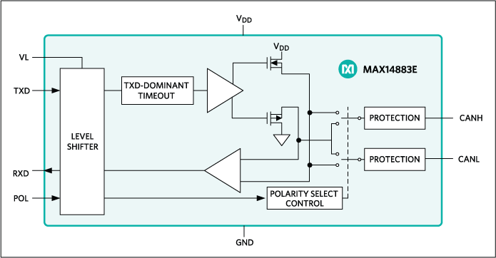 MAX14883E: Simplified Block Diagram