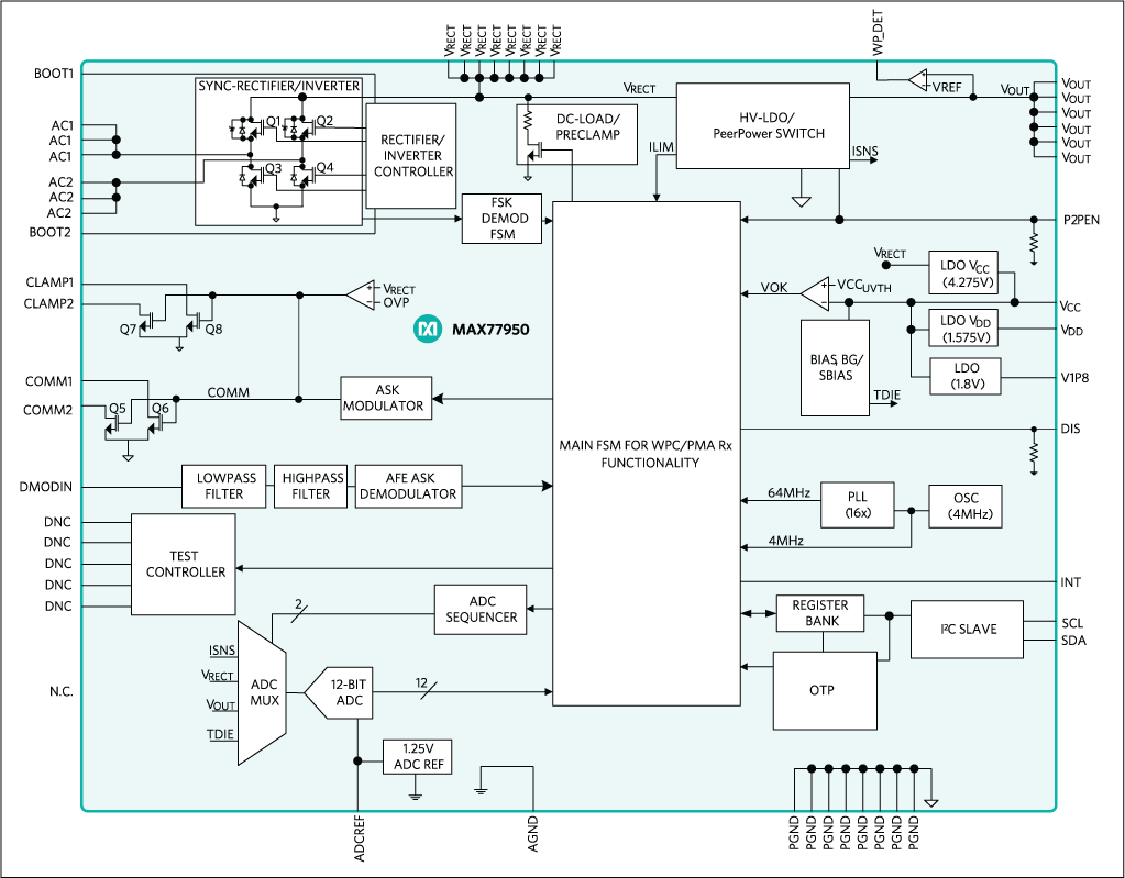 MAX77950: Functional Diagram