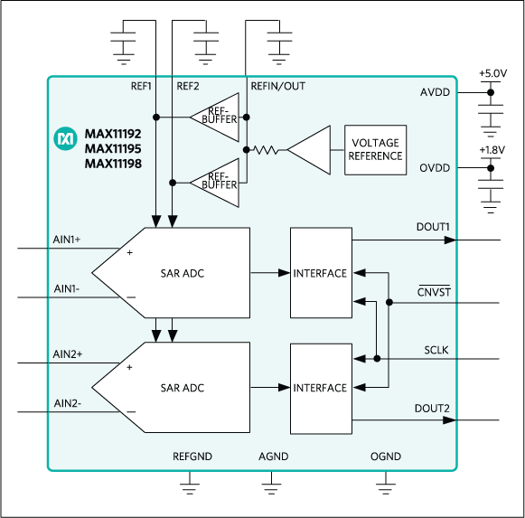 MAX11192: Functional Diagram