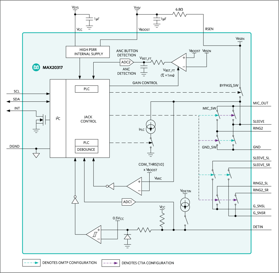 MAX20317: Block Diagram