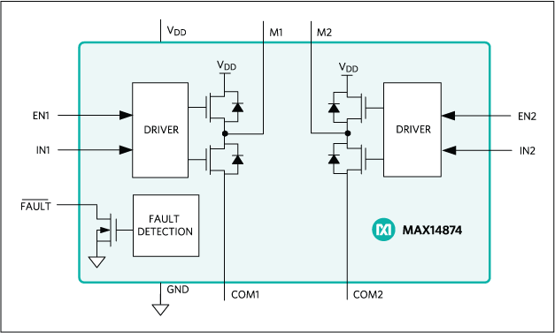 MAX14874: Functional Diagram