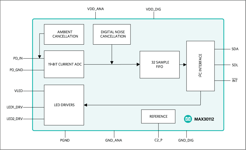 MAX30112: Simplified Block Diagram