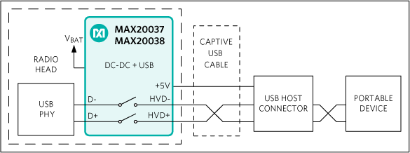 MAX20037: Simplified Typical Operating Circuit