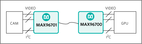 MAX96701: Simplified Block Diagram