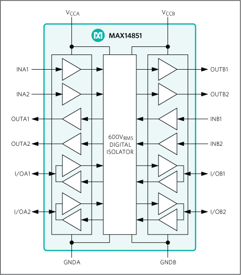 MAX14851: Functional Diagram