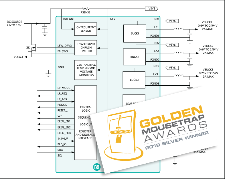 MAX77752: Simplified Block Diagram