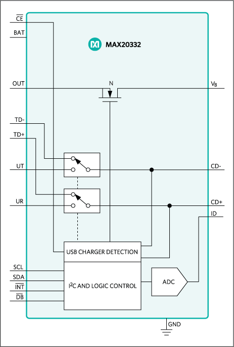 MAX20332: Functional Diagram