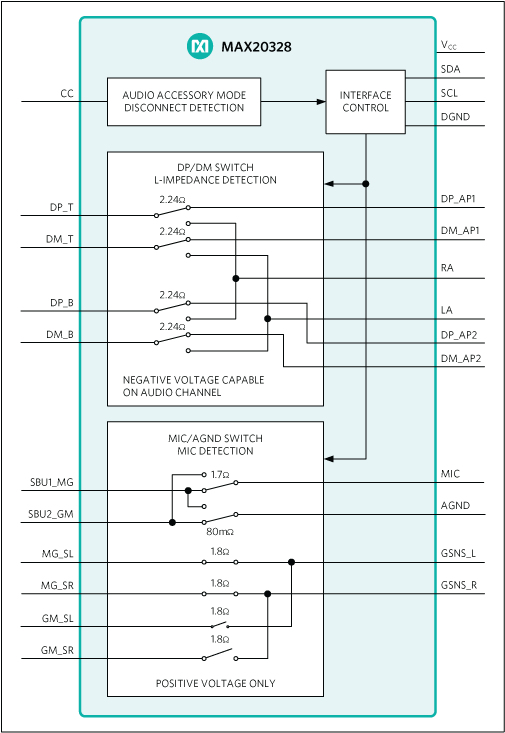 MAX20328, MAX20328A: Block Diagram