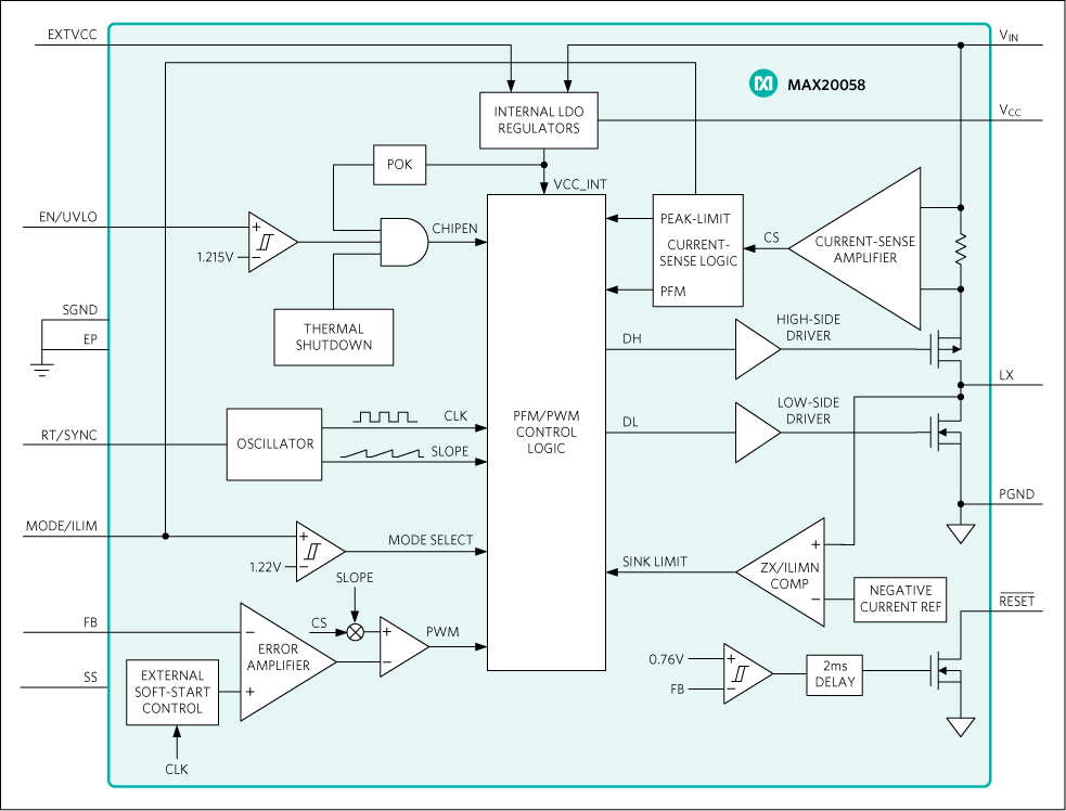 MAX20058: Functional Diagram