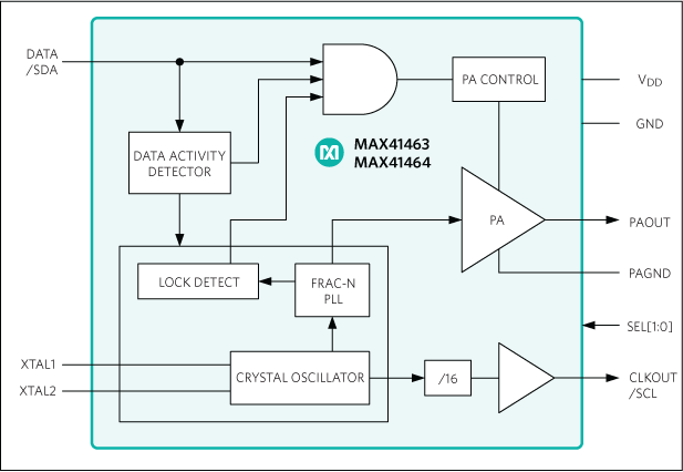 MAX41463, MAX41464: Simplified Block Diagram