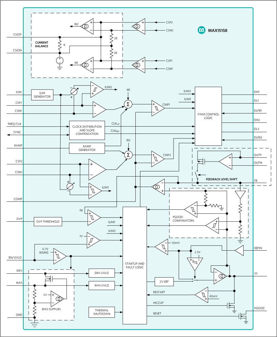 MAX15158, MAX15158A: Block Diagram