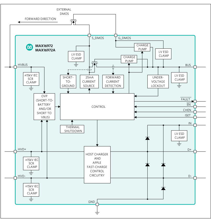 MAX16972, MAX16972A: Simplified Block Diagram title=