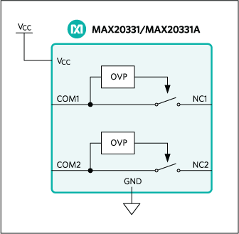 MAX20331: Functional Diagram