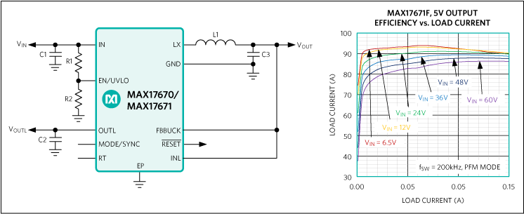 MAX17670, MAX17671, MAX17672: Simplified Application Circuit